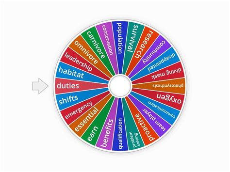 random word wheel|random word generator.